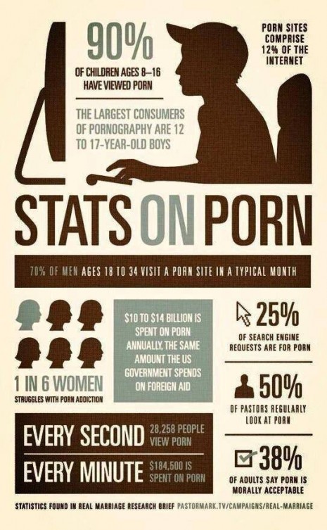 Stats on porn